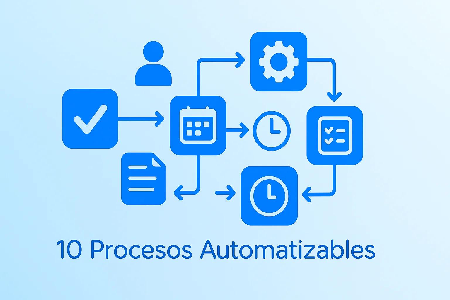 Cómo Automatizar tu Empresa con IA: 10 Procesos Clave