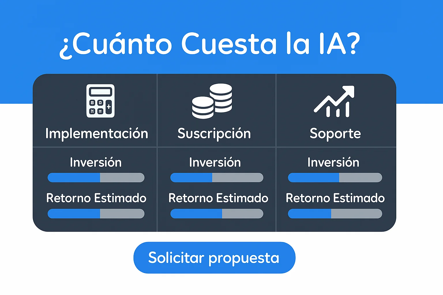 Cuánto Cuesta Implementar IA en una Pyme en 2025